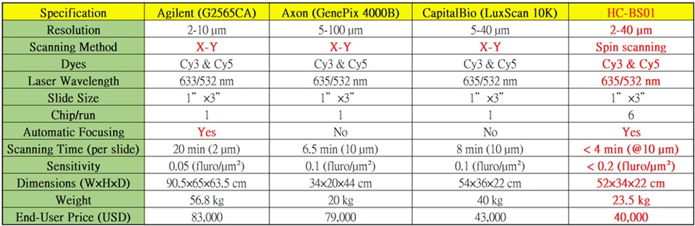 SpinScan - Comparison with Competition