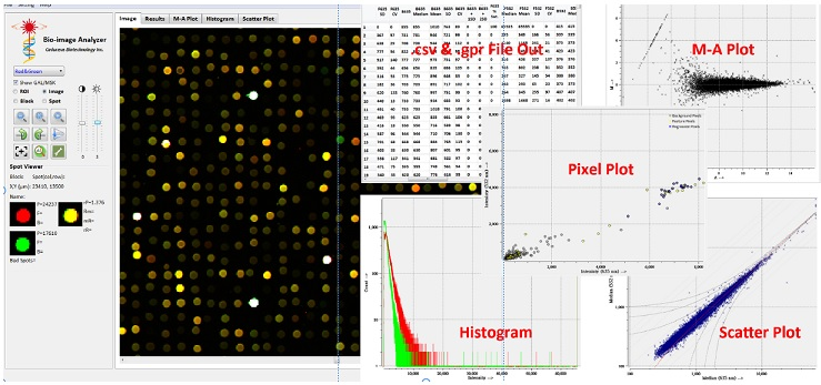 SpinScan - User Friendly Software